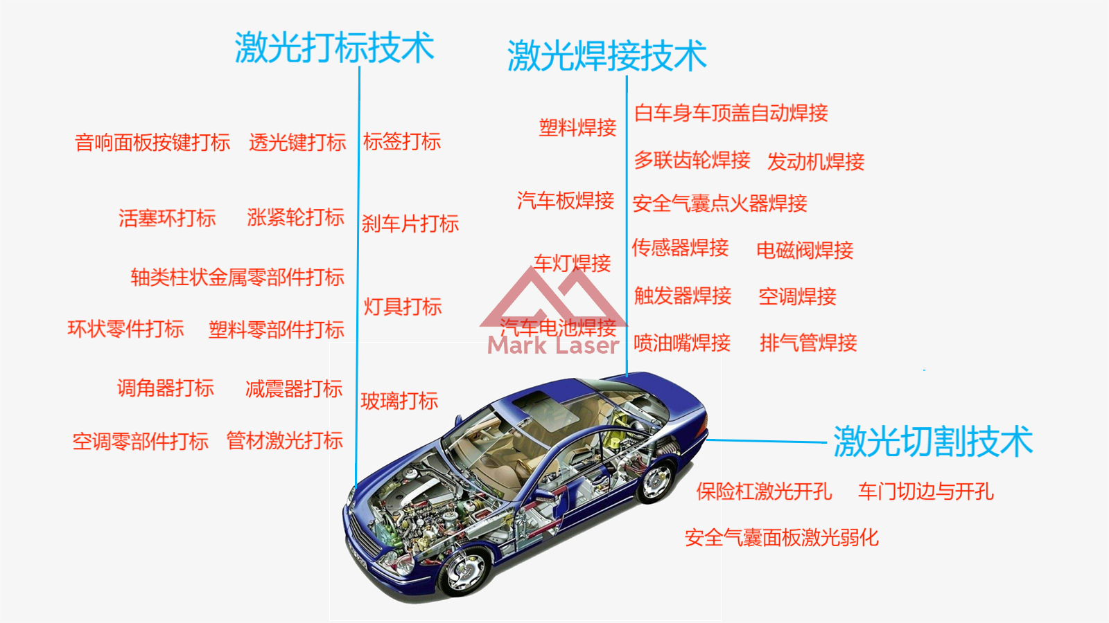 激光打标、焊接、切割设备在汽车上的应用