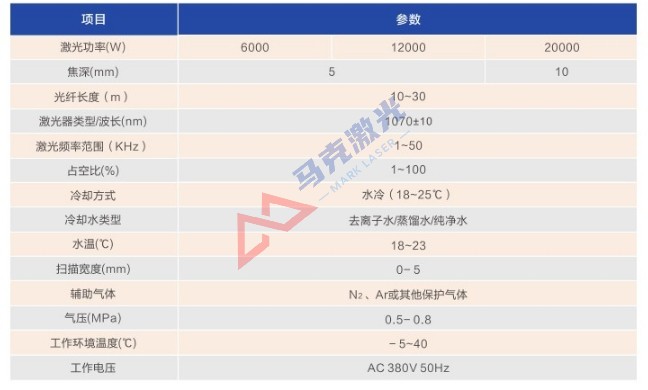 复合焊参数1.png
